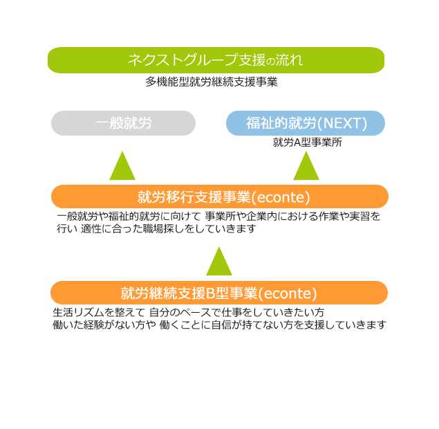 �x���̗���̉摜